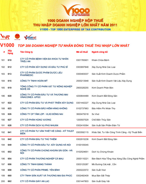 V1000 ranking list 2011 is officially announced 