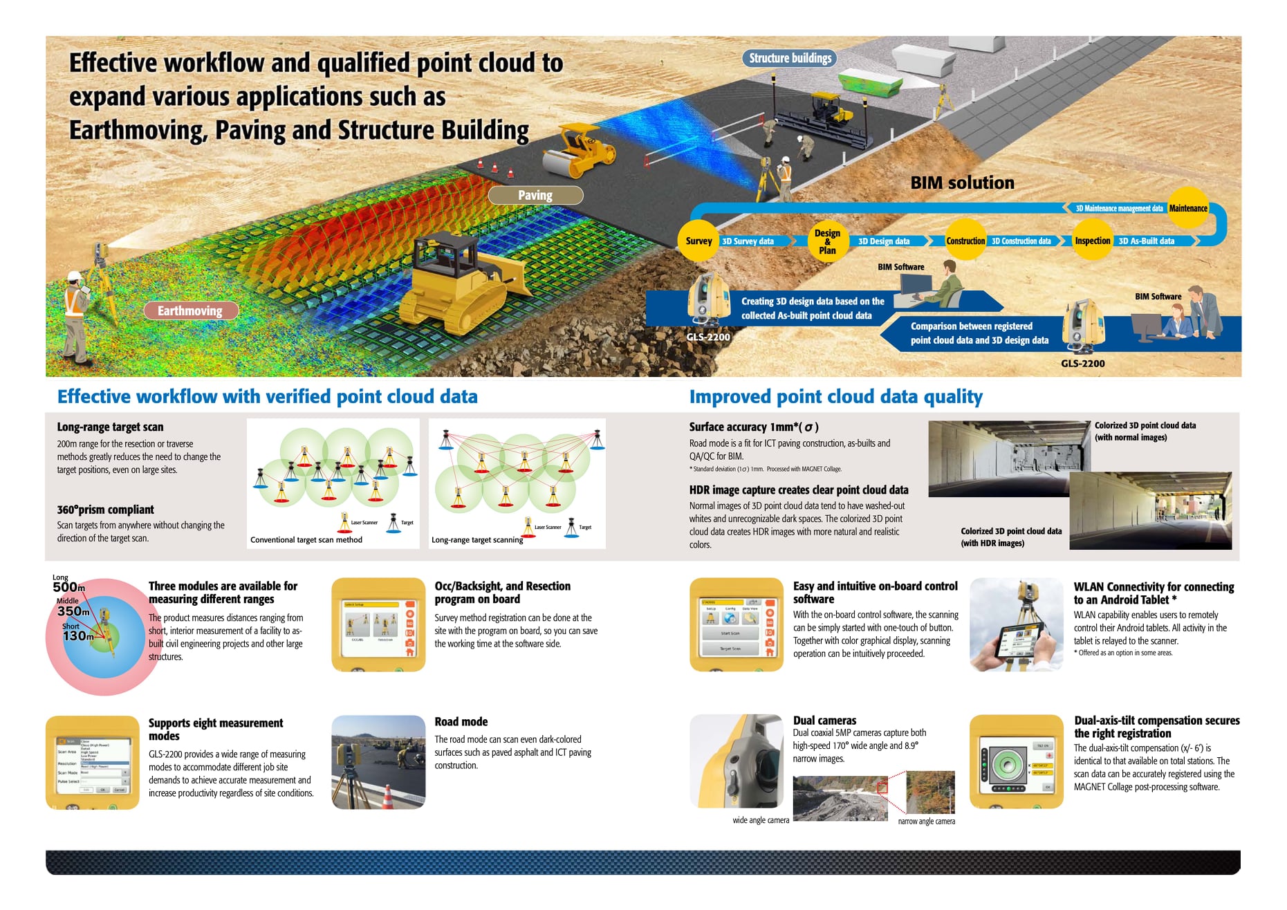 Portcoast purchased the latest Topcon GLS-2200 3D Laser Scanner - Long Distance of 500m 