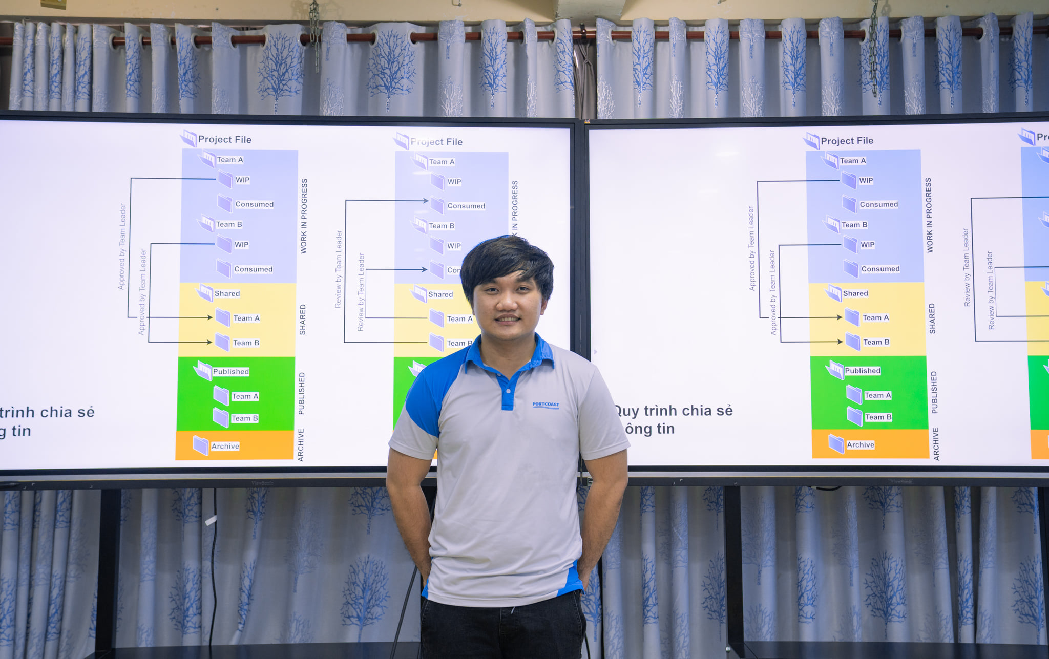 Portcoast's Weekend Seminar 