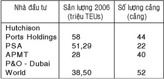 Master plan of Dong Nai - Ba Ria Vung Tau - Ho Chi Minh City seaport Group (Group No. 5)