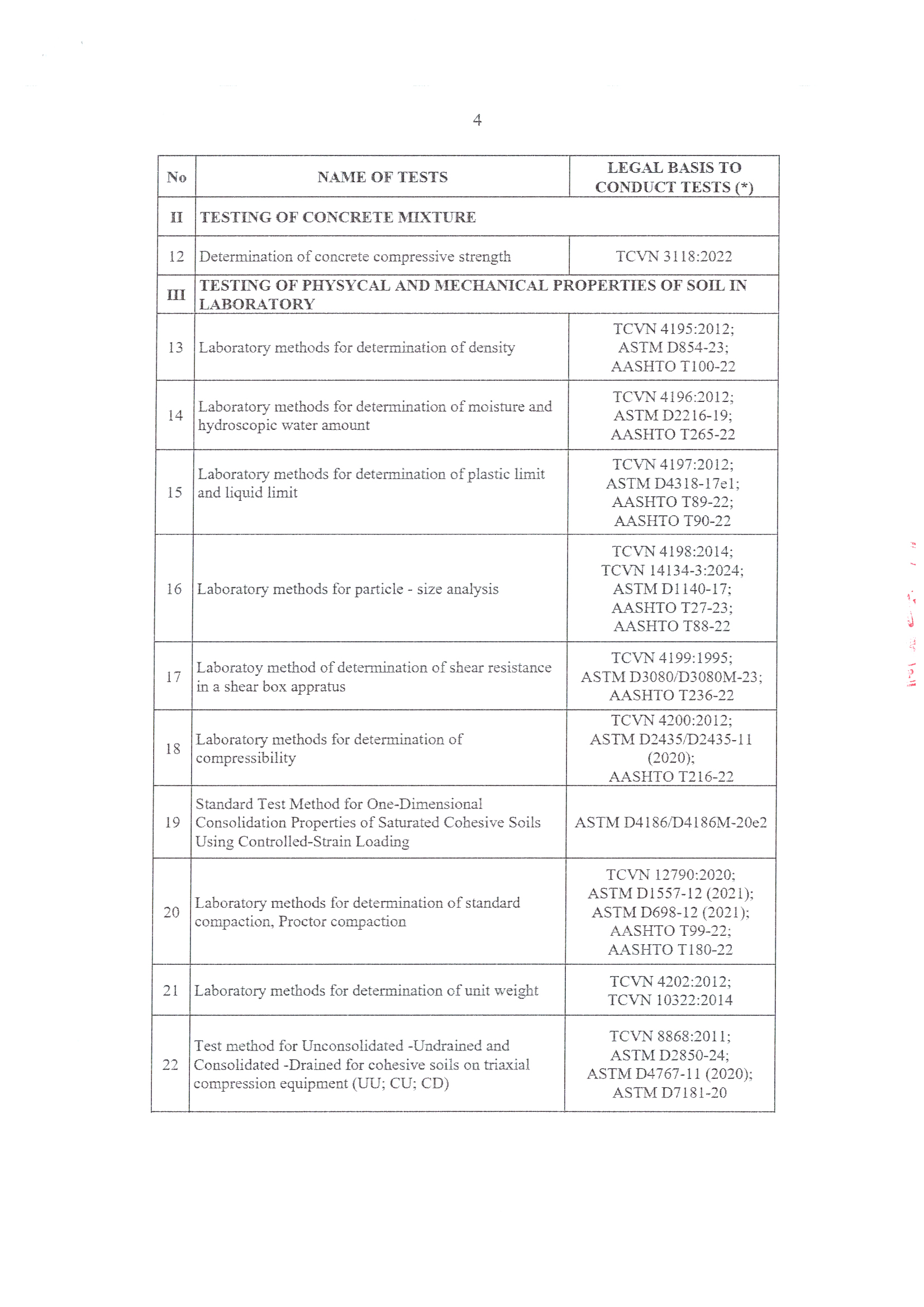 Certificate of Eligibility for Construction-related Testing Activities