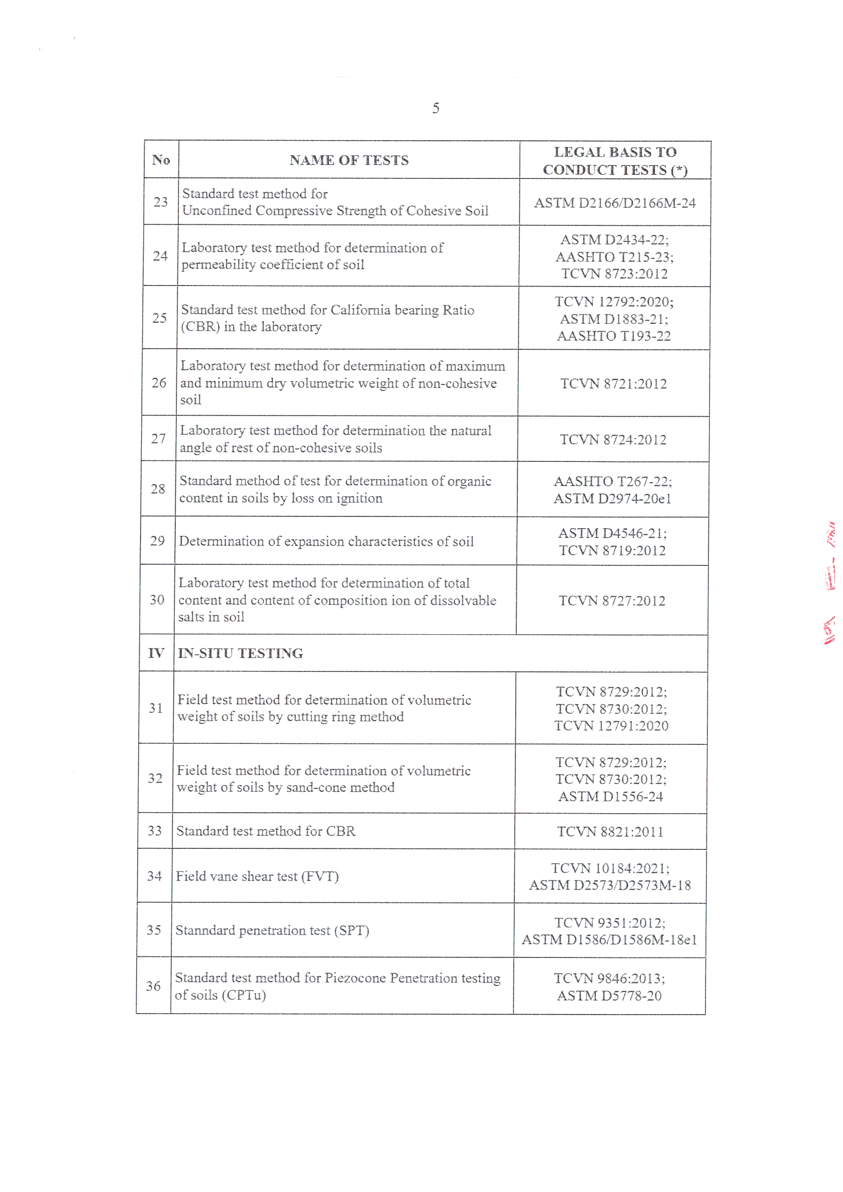 Certificate of Eligibility for Construction-related Testing Activities