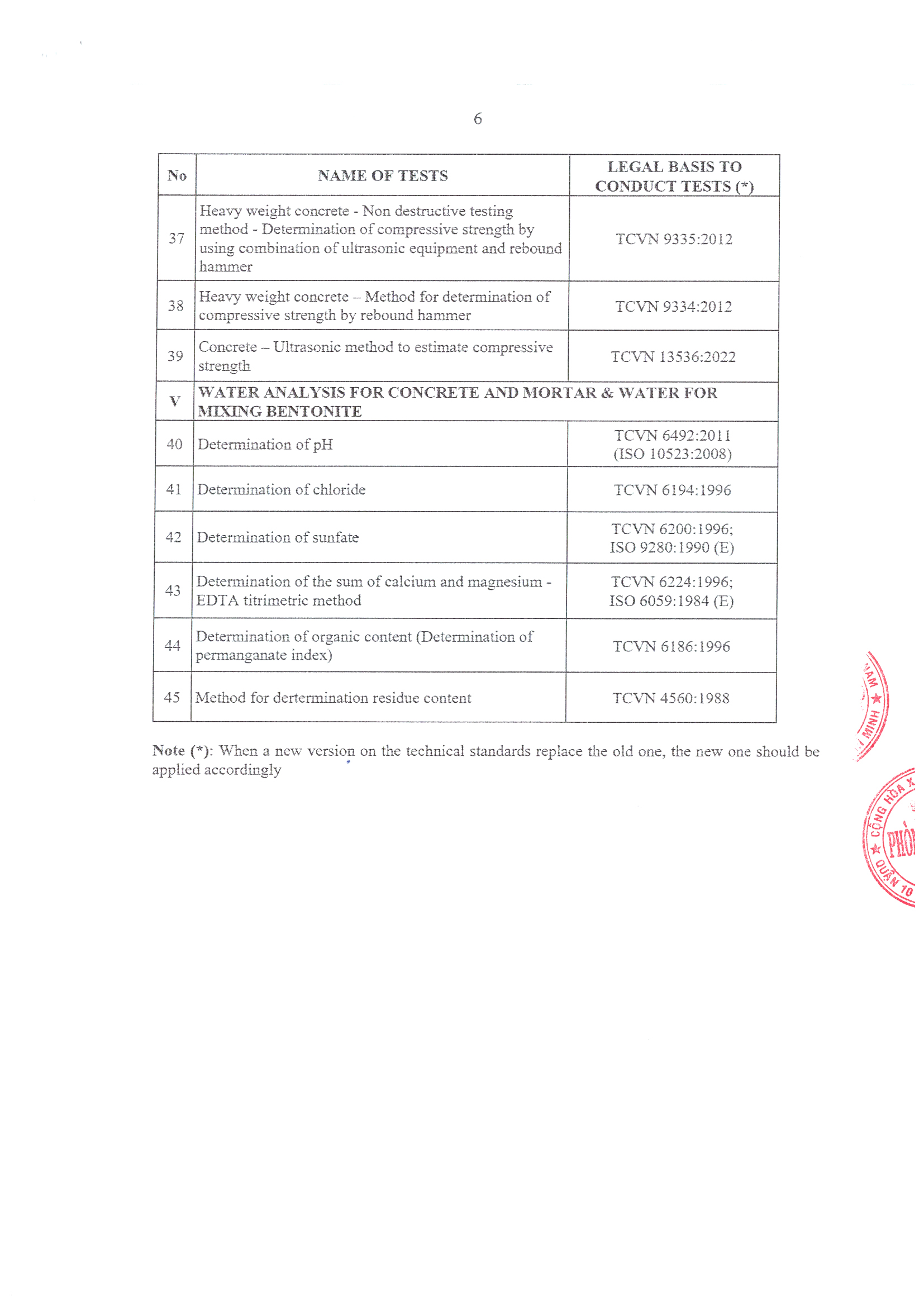 Certificate of Eligibility for Construction-related Testing Activities