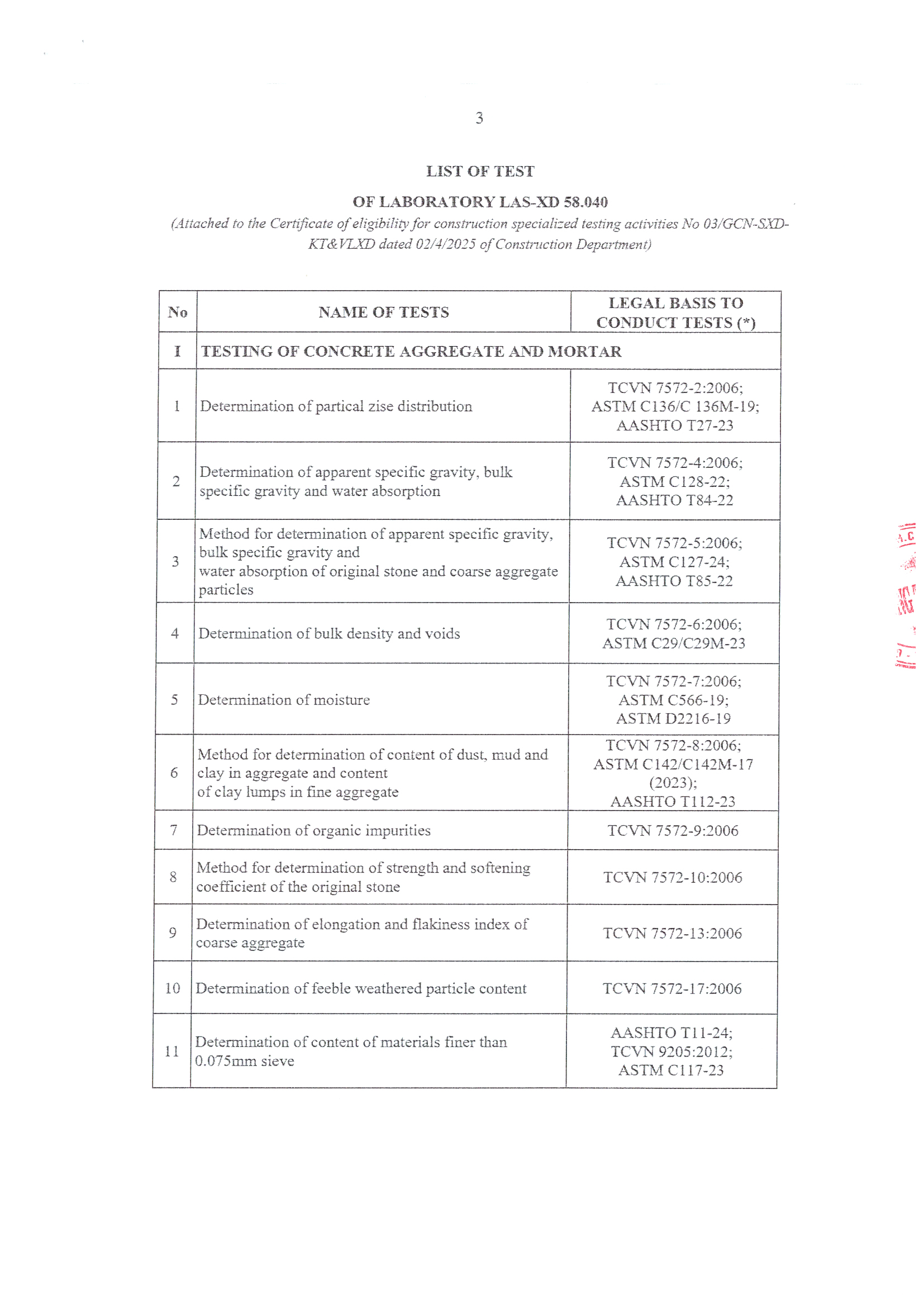 Certificate of Eligibility for Construction-related Testing Activities